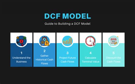dwcpf quote|components of dwcpf.
